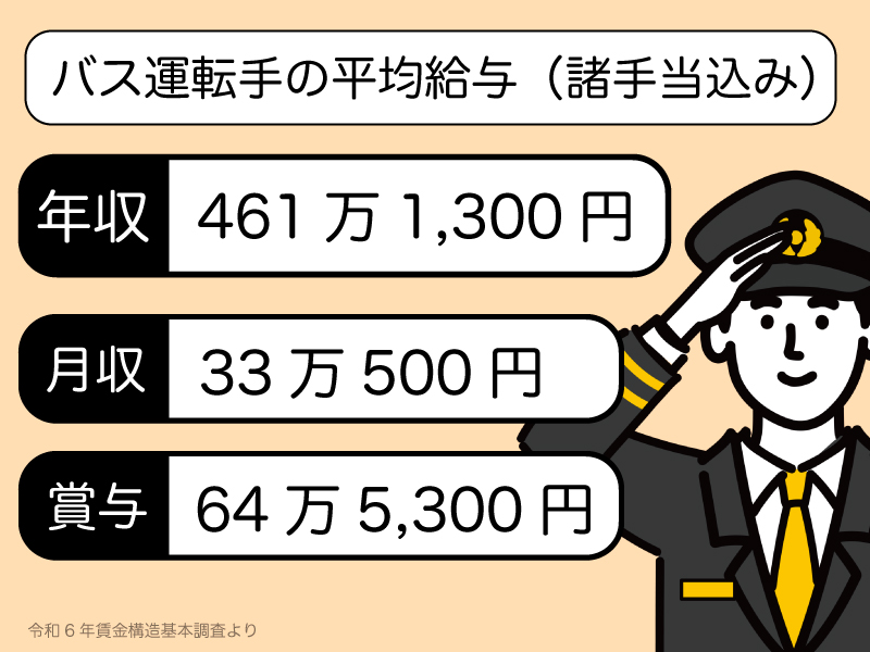令和6年のバス運転手の給与!最新のデータからバス運転手
