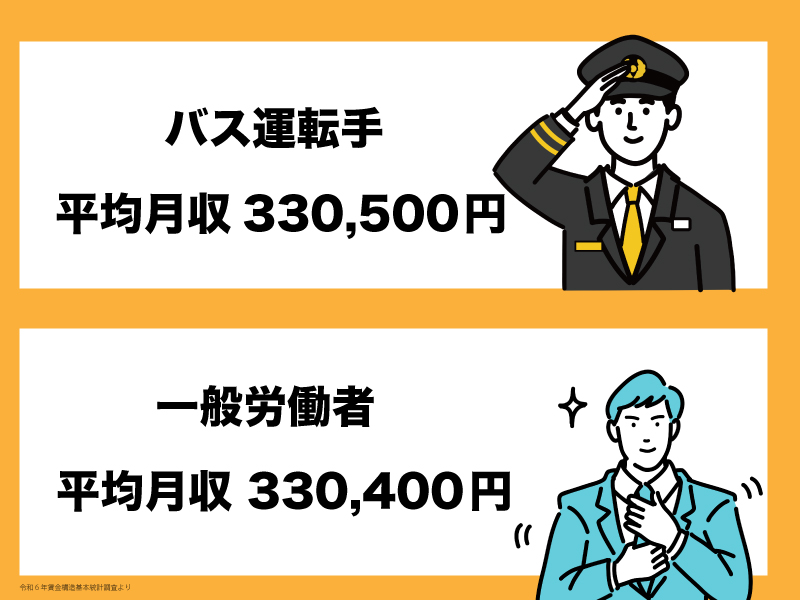 バス運転手の賃金と一般労働者の賃金比較!