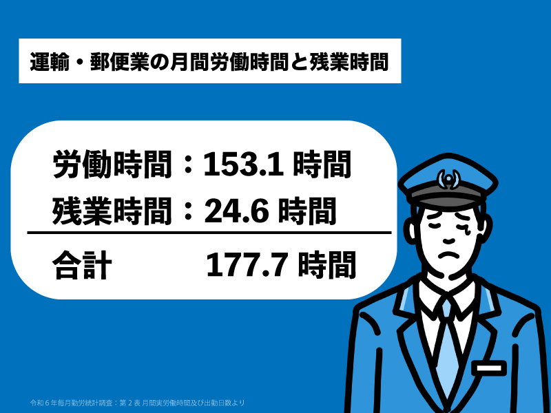 運輸業の勤務時間・残業時間について解説します。