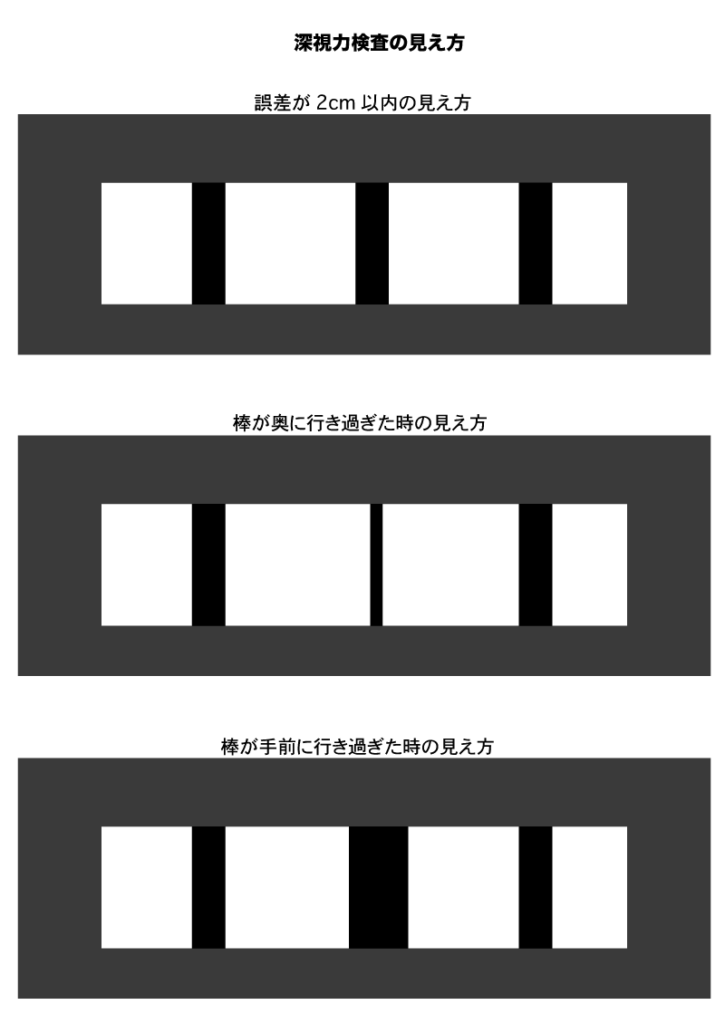 深視力検査の見え方の図